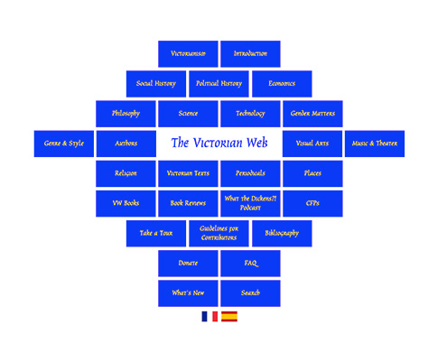 A diamond-shaped navigation grid for "The Victorian Web" website, featuring numerous blue rectangular buttons with yellow text representing different academic and site sections surrounding a central white title box.