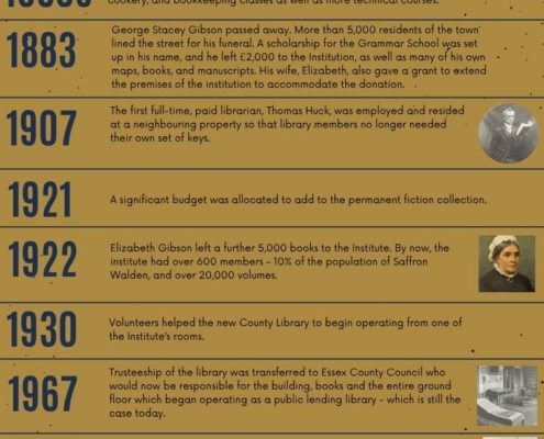 The history of The Gibson Library timeline showing various key dates and key people between the years 1826 - 2026