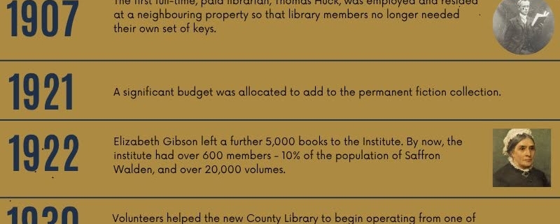 The history of The Gibson Library timeline showing various key dates and key people between the years 1826 - 2026