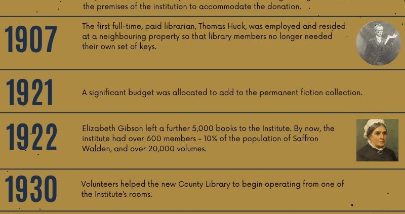 The history of The Gibson Library timeline showing various key dates and key people between the years 1826 - 2026