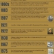 The history of The Gibson Library timeline showing various key dates and key people between the years 1826 - 2026